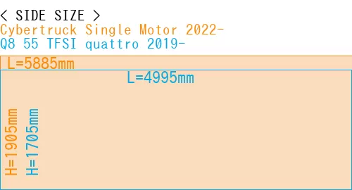 #Cybertruck Single Motor 2022- + Q8 55 TFSI quattro 2019-